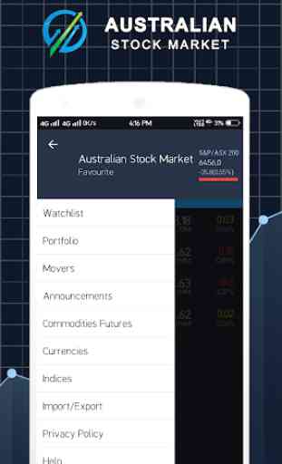 Australian Stock Market 3