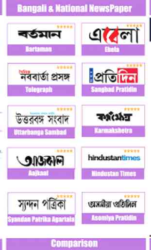 Bengali News: ETV Bangla Live,ABP Ananda Live &All 1