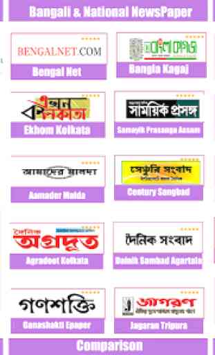 Bengali News: ETV Bangla Live,ABP Ananda Live &All 2