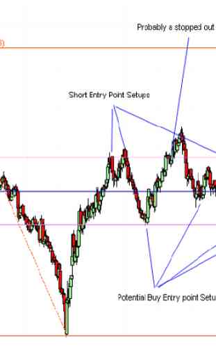 Forex Ebook - Trading Strategy 3