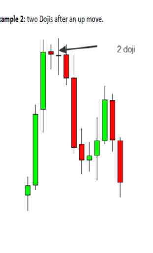 Forex Ebook - Trading Strategy 4