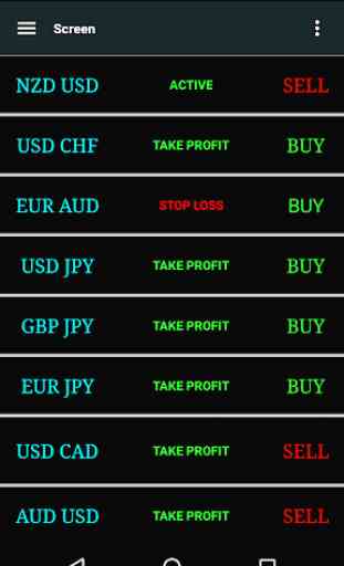 Forex Signals-Live Buy/sell 2