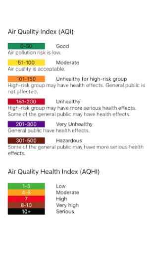 Hong Kong Air Quality 2