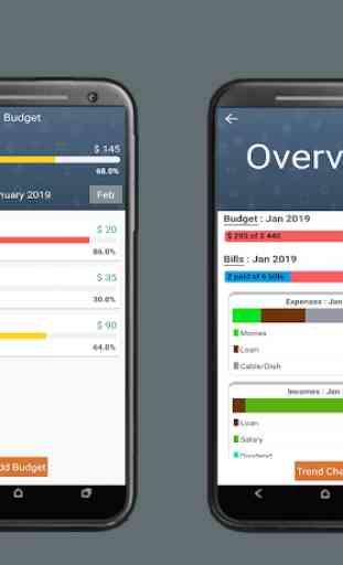 My Budget Organizer - Budget Planner avec Sync 4