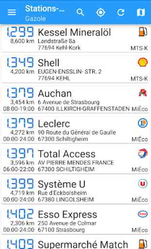 Stations-service France 2