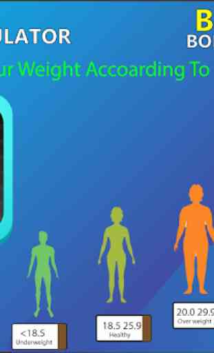 BMI Calculator And body fat calculator Latest 2