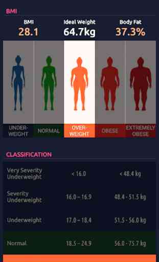 BMI & Ideal Weight Calculator 1