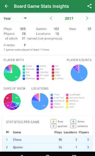 Board Game Stats: Play tracking for tabletop games 3