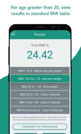 Complete BMI Calculator: Free 2