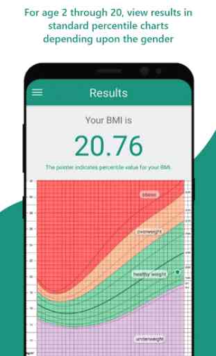 Complete BMI Calculator: Free 3