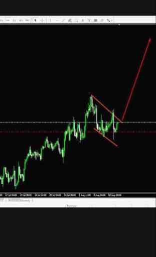 Forex Signals and Analysis 3