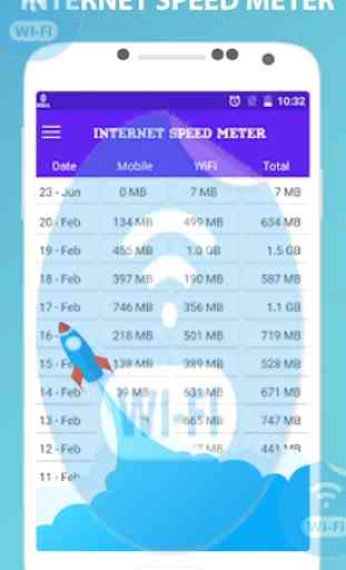 free internet speed 3