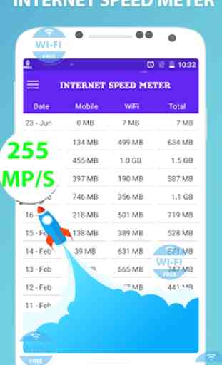 free internet speed 4