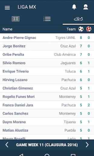 Mexico Football League - Liga MX Scores & Results 3