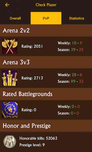 PvP LeaderBoards for World of Warcraft 3