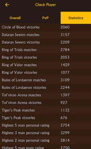 PvP LeaderBoards for World of Warcraft 4