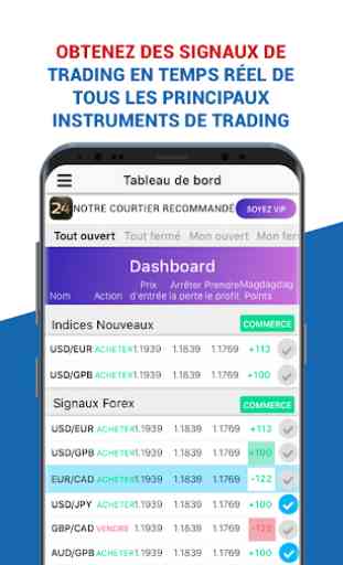 Signaux Forex GRATUIT ! Forex Trading et Alerts. 3