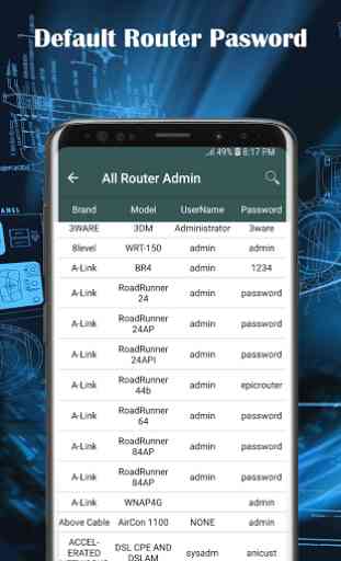 Admin routeur wifi - gestion wifi 2