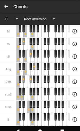 Piano Chords and Scales 1