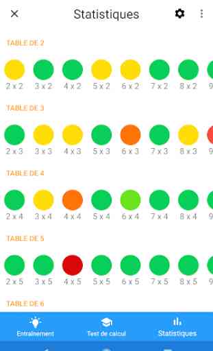 Tables de Multiplication 3