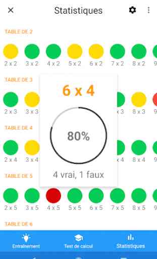 Tables de Multiplication 4