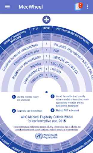 WHO MEC Wheel (contraceptive use) Beta. 2