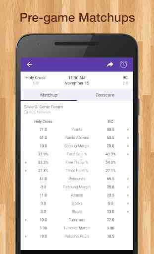 Women's College Basketball Live Scores & Stats 2