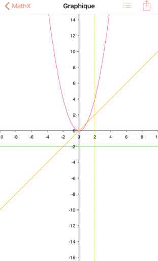 MathX - Calculatrice scientifique et graphique 1