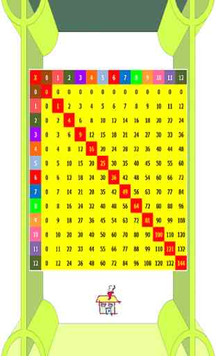table de multiplication des jeux mathématiques fraîche gratuitement 2