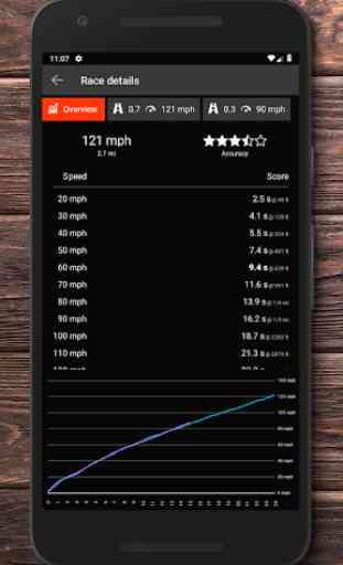 Drag Racer - car performance 0-60 mph 1/4 mile GPS 2