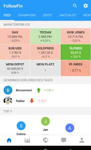 Aktien, Börse & Trading - FollowFin 1