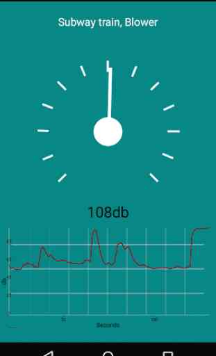 dB: Sound Meter Pro 2