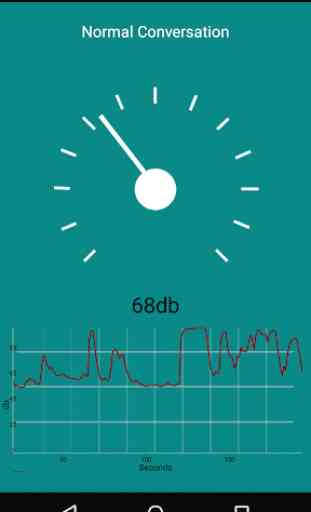 dB: Sound Meter Pro 3