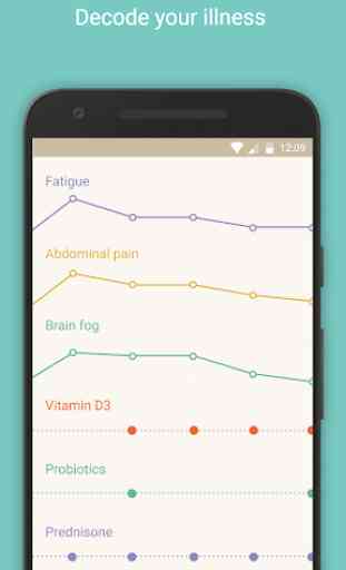 Flaredown for Chronic Illness 4