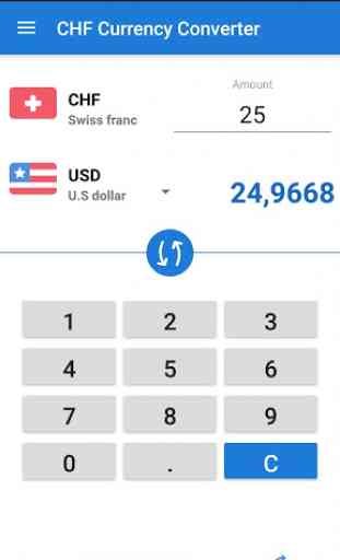 Franc suisse CHF Convertisseur de devises 1