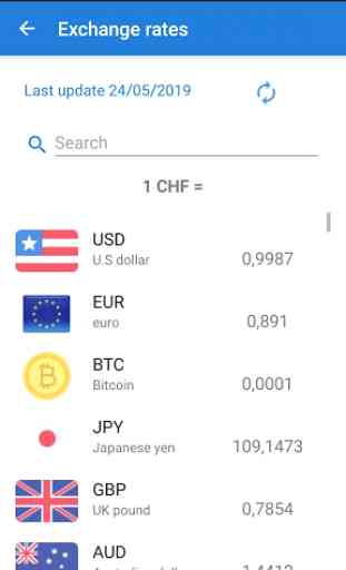 Franc suisse CHF Convertisseur de devises 3