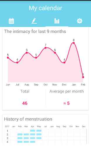 Period Tracker & Fertile days 3