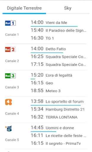 Pocket Italia - Tv 3