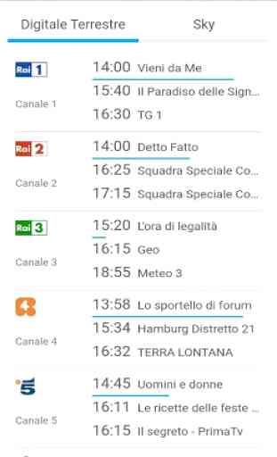 Pocket Italia - Tv 4