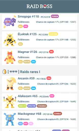 Raid Boss - Liste, types & counters pour PokémonGO 2