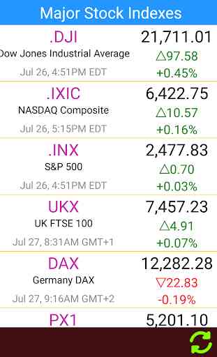 Stocks: Stocks américains - Cours de stock 3