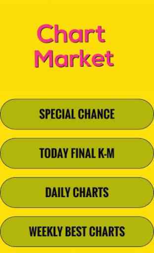 Chart Market 2