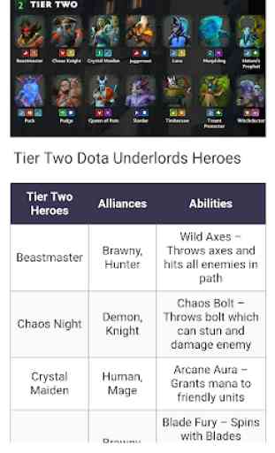 Guide For Dota Underlords 1