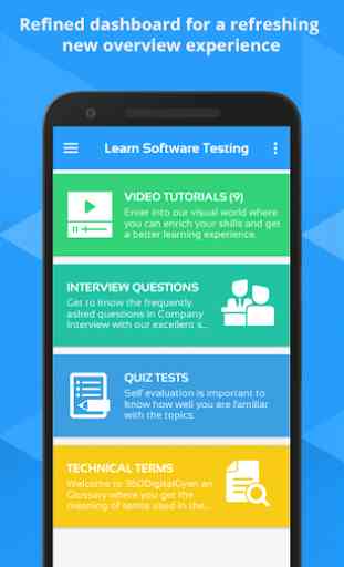 Learn Software Testing-Interview questions & quiz 1