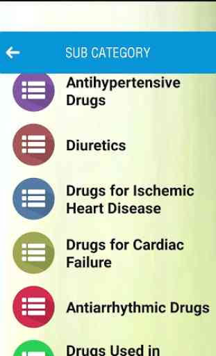 Pharma Guide MCQs 4
