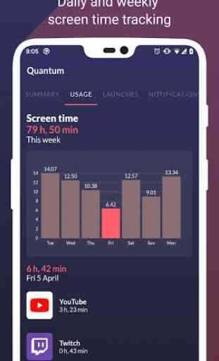 Quantum: App Screen Time Stats - Digital Wellbeing 2