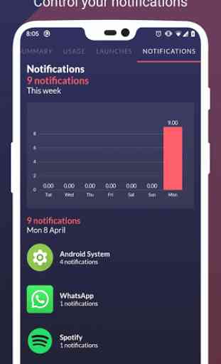 Quantum: App Screen Time Stats - Digital Wellbeing 4