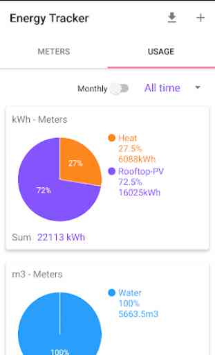 Smart Meter - Energy Consumption 3