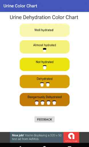 Urine Color Chart 2