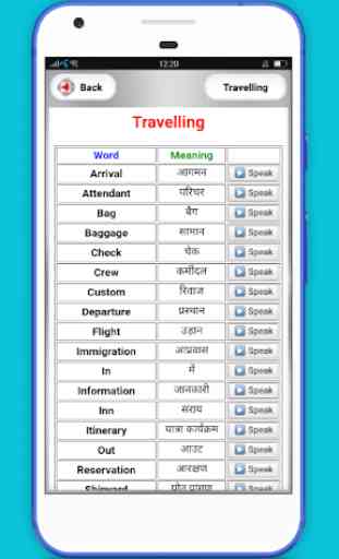 Word Book English to Hindi with Pronunciation 2